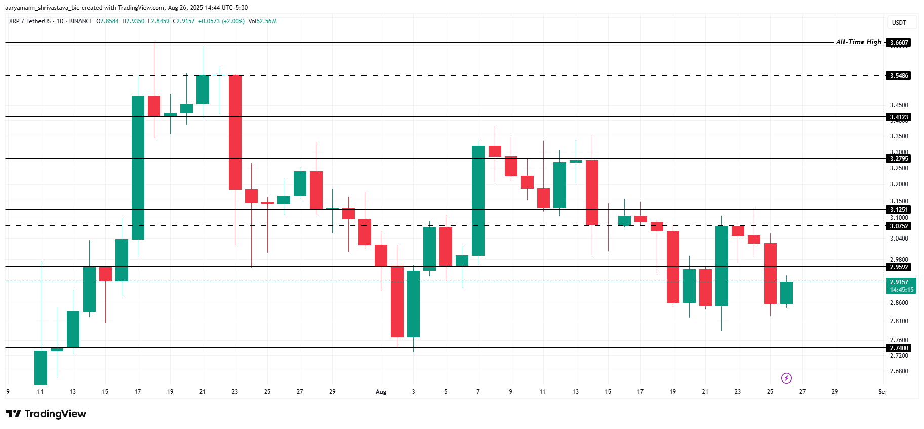 XRP Value Analysis. 